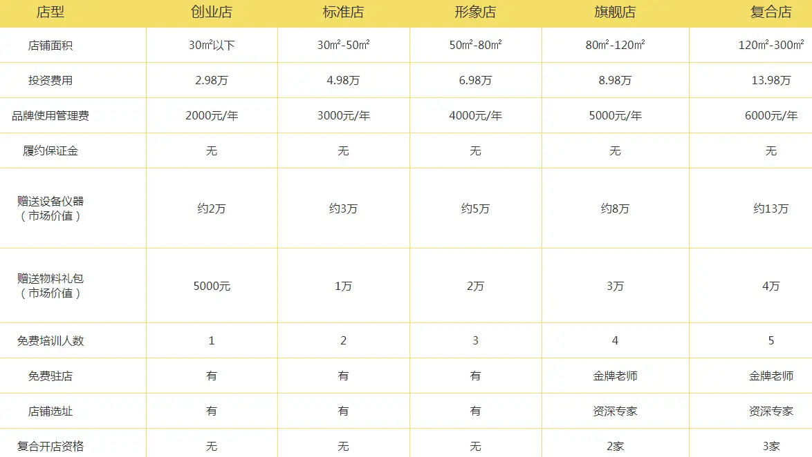 萨兰尼汉堡加盟费用