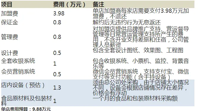 SWE·栗星野·甜甜圈加盟费用