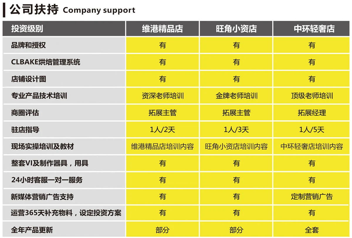 枫焙甜品加盟支持