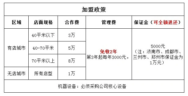 阿堡仔炸鸡汉堡加盟费用